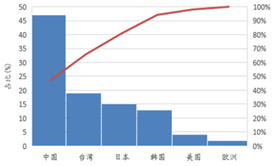 受供給(gei)側(ce)改革(ge)調(diao)整(zheng) LED産業前(qian)途(tu)光明