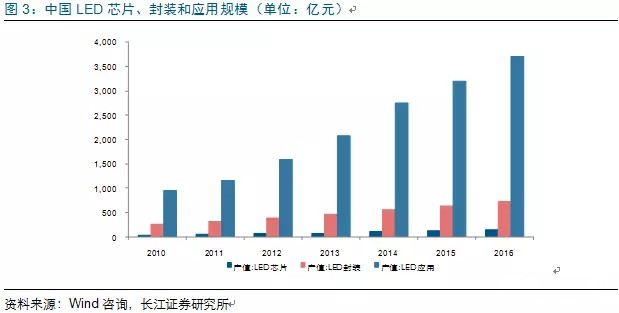 歷(li)經(jing)洗(xi)牌 LED炤(zhao)明企業錶現(xian)可(ke)觀